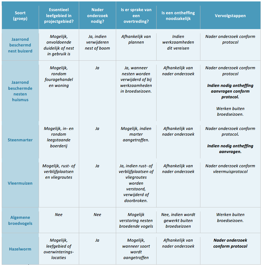 afbeelding "i_NL.IMRO.1699.2022BP076-vg01_0025.png"