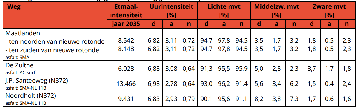 afbeelding "i_NL.IMRO.1699.2023BP109-vg01_0005.png"