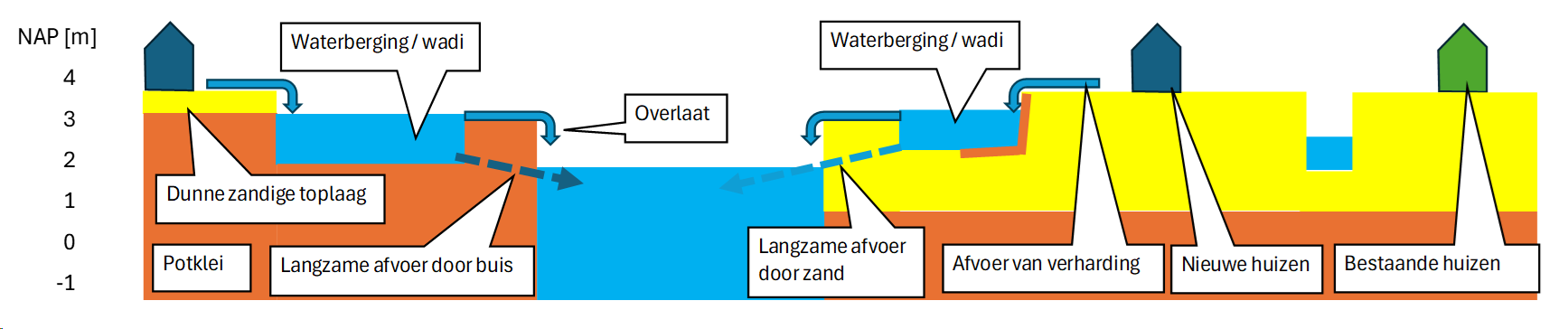 afbeelding "i_NL.IMRO.1699.2023BP109-vg01_0011.png"