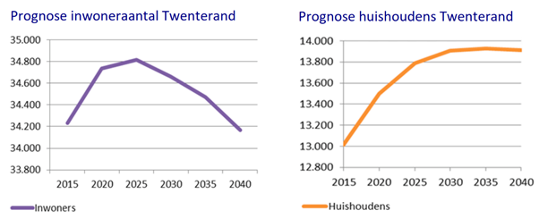 afbeelding "i_NL.IMRO.1700.201720BPVHPH-vas1_0006.png"