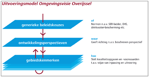 afbeelding "i_NL.IMRO.1700.201720BPVHPH-vas1_0010.png"