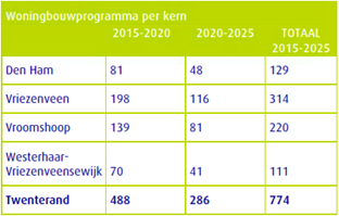 afbeelding "i_NL.IMRO.1700.201720BPVHPH-vas1_0014.png"