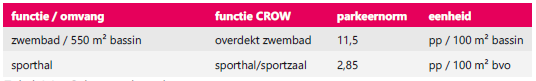afbeelding "i_NL.IMRO.1700.202104BPVZPH-vas1_0022.png"