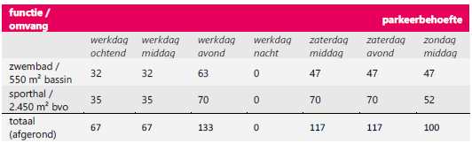 afbeelding "i_NL.IMRO.1700.202104BPVZPH-vas1_0024.png"