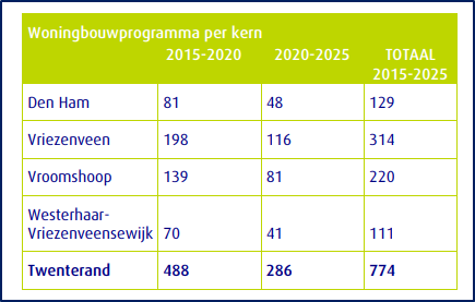 afbeelding "i_NL.IMRO.1700.202112BPBGPH-vas2_0017.png"
