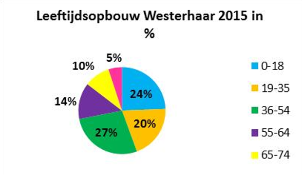 afbeelding "i_NL.IMRO.1700.BP2014WHVZVW2015-vas1_0002.png"