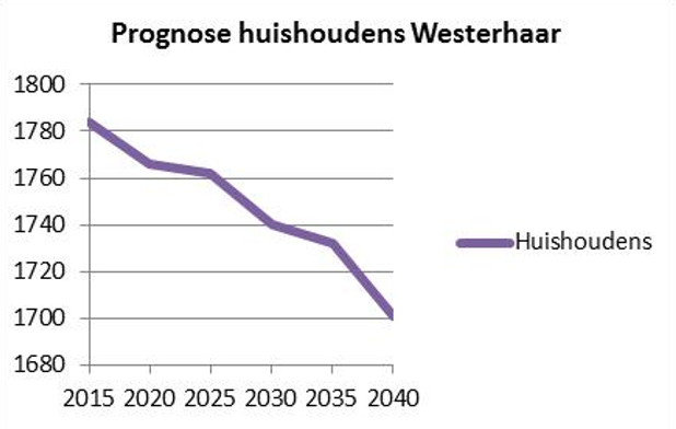 afbeelding "i_NL.IMRO.1700.BP2014WHVZVW2015-vas1_0003.png"