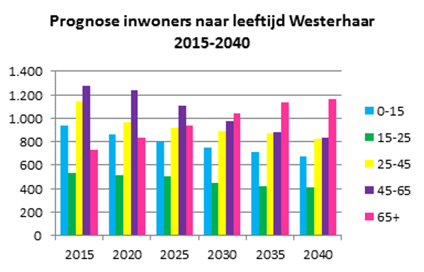 afbeelding "i_NL.IMRO.1700.BP2014WHVZVW2015-vas1_0004.png"