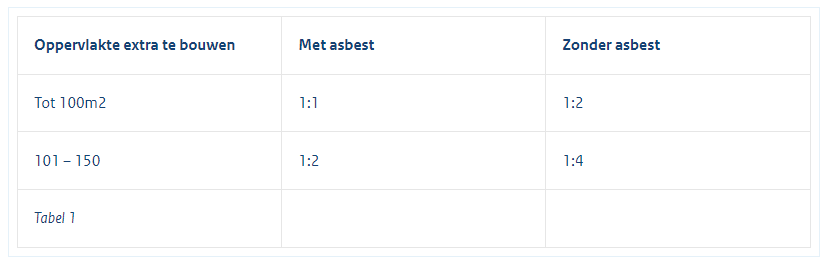 afbeelding "i_NL.IMRO.1700.BPBGPHKreuzendijk1-vas1_0013.png"