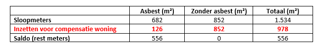 afbeelding "i_NL.IMRO.1700.BPBGPHMeersendijk3-ont1_0019.png"
