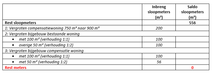 afbeelding "i_NL.IMRO.1700.BPBGPHMeersendijk3-ont1_0020.png"