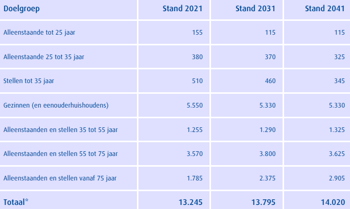 afbeelding "i_NL.IMRO.1700.BPVZPHWesteinde236-vas1_0014.png"
