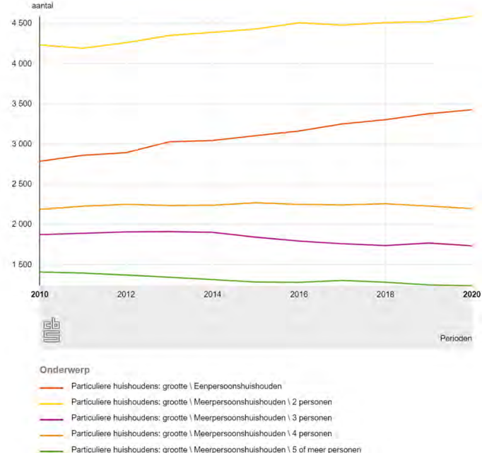 afbeelding "i_NL.IMRO.1700.BPVZPHWesteinde236-vas1_0016.png"