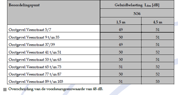afbeelding "i_NL.IMRO.1700.BPWHOaleBouw-vas1_0012.png"