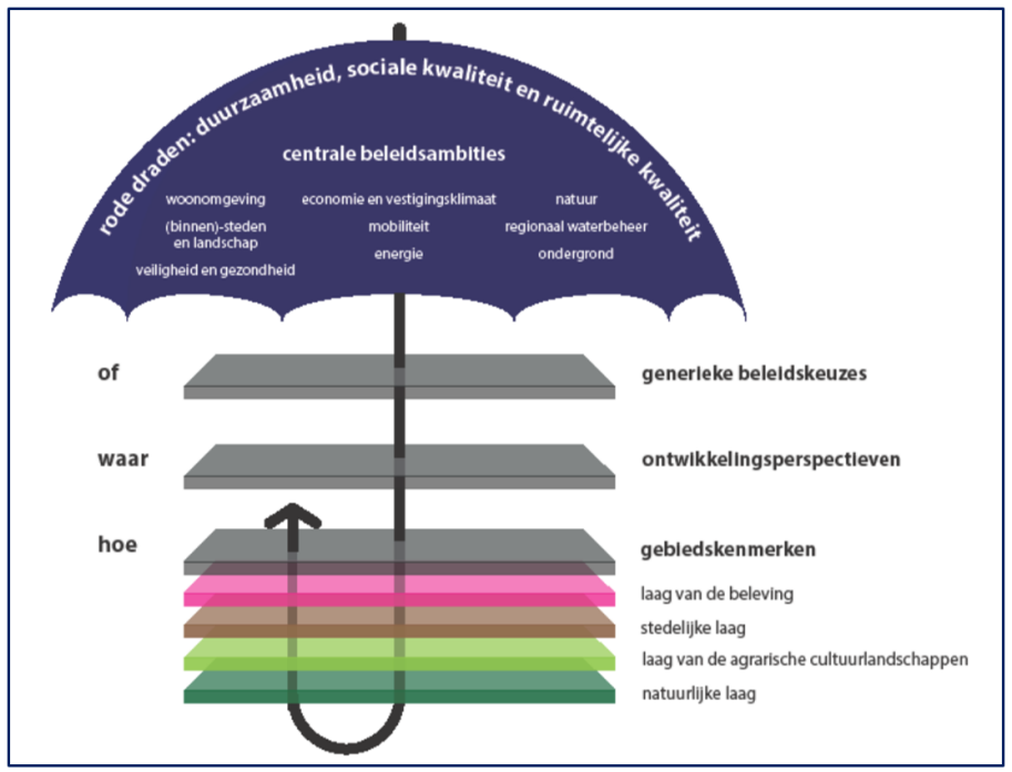 afbeelding "i_NL.IMRO.1700.OVVZOosteinde40-ont1_0006.png"