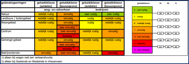 afbeelding "i_NL.IMRO.1700.OVVZOosteinde40-ont1_0010.png"