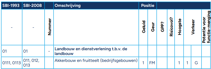 afbeelding "i_NL.IMRO.1700.TAMPHHoffmansweg6a-ont1_0009.png"