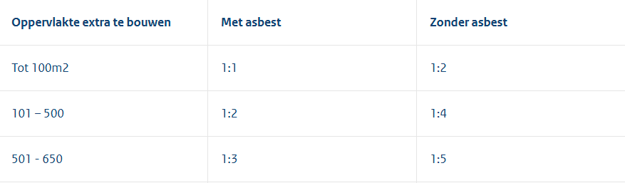 afbeelding "i_NL.IMRO.1700.TAMPHNienhkHamflr6-vas1_0020.png"
