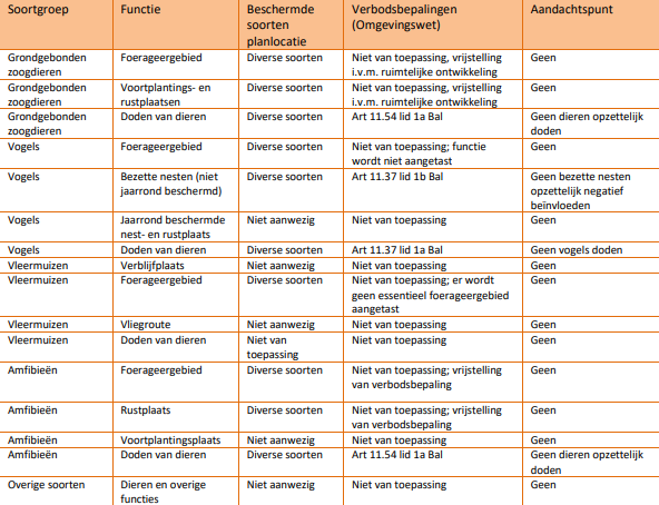 afbeelding "i_NL.IMRO.1700.TAMPHNienhkHamflr6-vas1_0029.png"