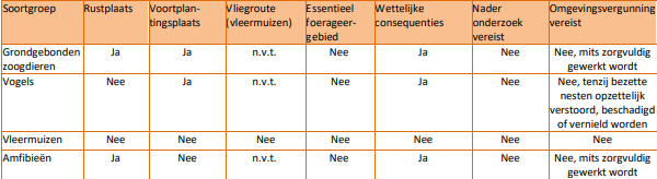 afbeelding "i_NL.IMRO.1700.TAMPHNienhkHamflr6-vas1_0030.png"