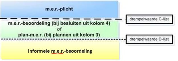 afbeelding "i_NL.IMRO.1701.057PHOeverasewgHVT-0003_0011.jpg"