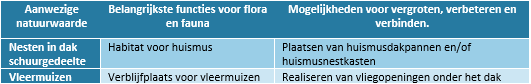 afbeelding "i_NL.IMRO.1701.509PHZLeggeloo49-0001_0016.png"
