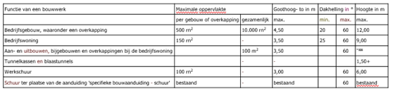 afbeelding "i_NL.IMRO.1701.509PHZLeggeloo49-0002_0005.png"