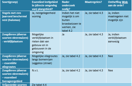 afbeelding "i_NL.IMRO.1701.509PHZLeggeloo49-0002_0012.png"