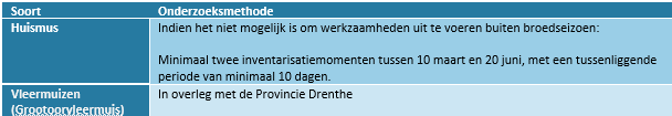 afbeelding "i_NL.IMRO.1701.509PHZLeggeloo49-0002_0013.png"