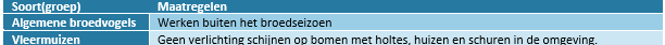 afbeelding "i_NL.IMRO.1701.509PHZLeggeloo49-0002_0014.png"