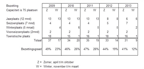 afbeelding "i_NL.IMRO.1701.509PHZOldeBargenDW-0003_0006.png"