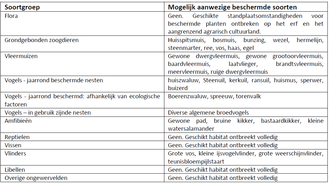 afbeelding "i_NL.IMRO.1701.509TAMPolderweg1-0002_0016.png"