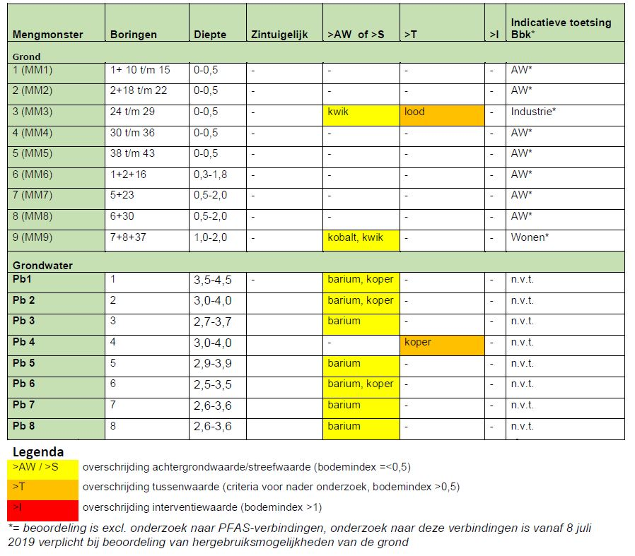 afbeelding "i_NL.IMRO.1701.527TAMHooiweg-0002_0012.png"