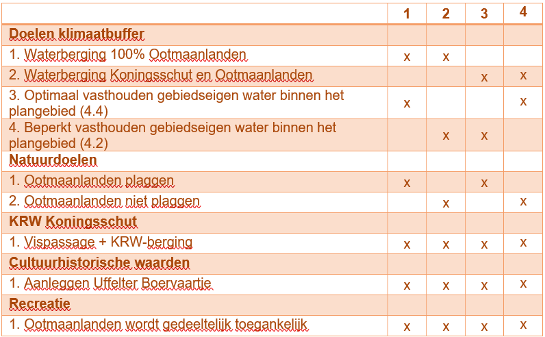 afbeelding "i_NL.IMRO.1701.579PHOotmaanlandUF-0003_0005.png"