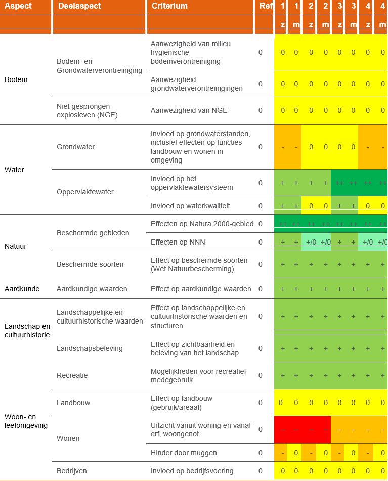afbeelding "i_NL.IMRO.1701.579PHOotmaanlandUF-0003_0008.png"