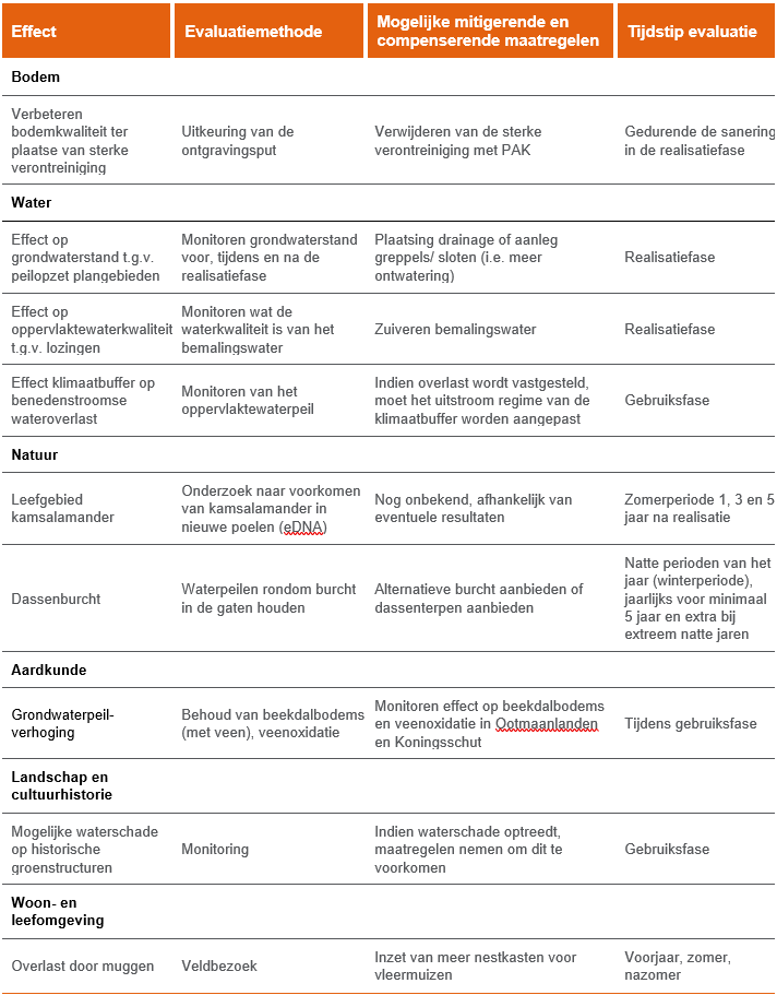afbeelding "i_NL.IMRO.1701.579PHOotmaanlandUF-0003_0009.png"