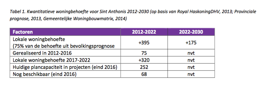 afbeelding "i_NL.IMRO.1702.2BPhoevensekatten-VA01_0008.png"