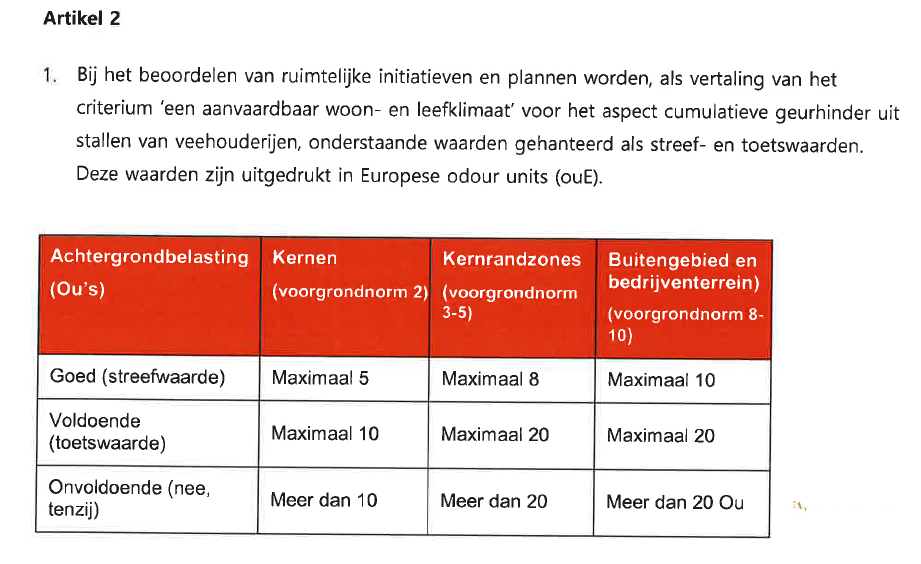 afbeelding "i_NL.IMRO.1702.2BPhoevensekatten-VA01_0010.png"