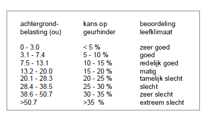 afbeelding "i_NL.IMRO.1702.2BPhoevensekatten-VA01_0013.png"