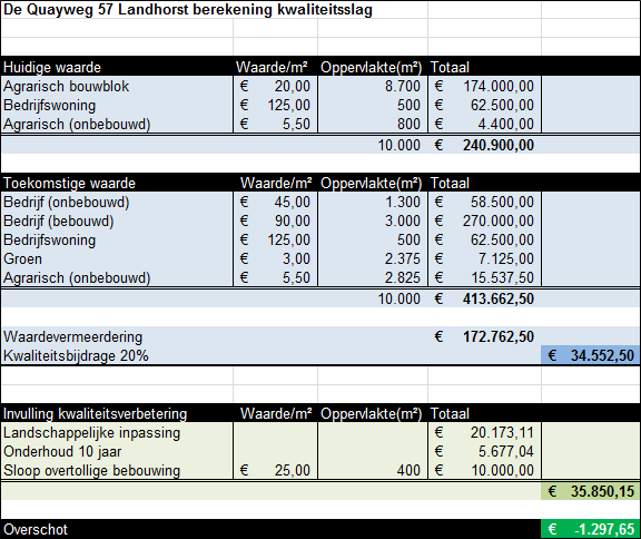 afbeelding "i_NL.IMRO.1702.8BPdequayweg57-VA01_0007.png"
