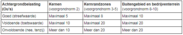 afbeelding "i_NL.IMRO.1702.8BPdequayweg57-VA01_0023.png"