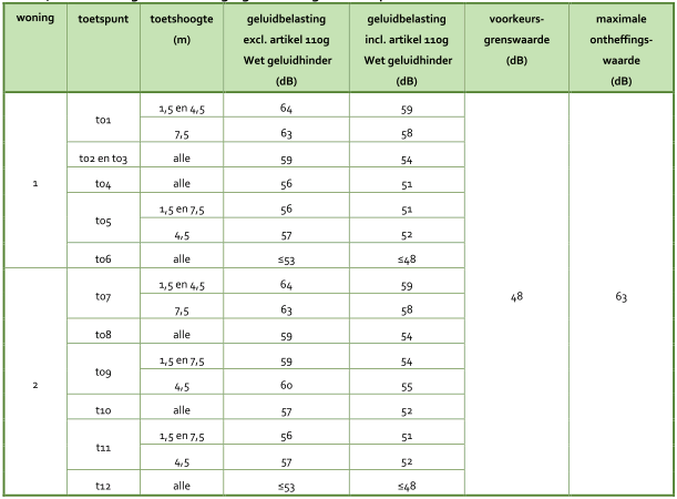 afbeelding "i_NL.IMRO.1705.138-VG01_0008.png"