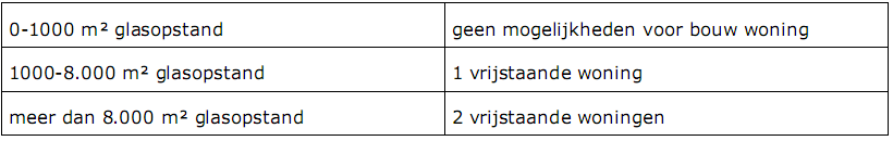afbeelding "i_NL.IMRO.1705.187-VG01_0008.png"