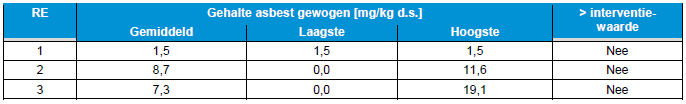 afbeelding "i_NL.IMRO.1705.198-VG01_0012.png"