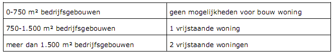 afbeelding "i_NL.IMRO.1705.218-VG01_0005.png"