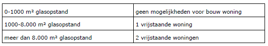 afbeelding "i_NL.IMRO.1705.237-VG01_0014.png"