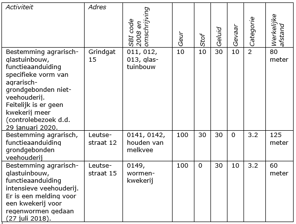 afbeelding "i_NL.IMRO.1705.240-VG01_0007.png"