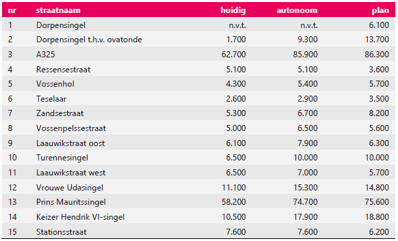 afbeelding "i_NL.IMRO.1705.252-VG01_0018.png"