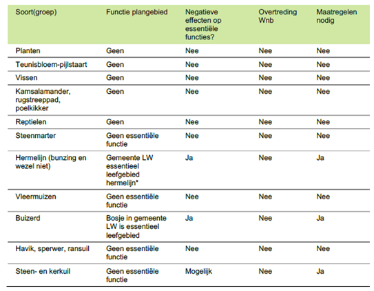 afbeelding "i_NL.IMRO.1705.252-VG01_0026.png"