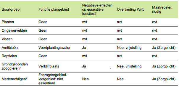 afbeelding "i_NL.IMRO.1705.252-VG01_0027.png"